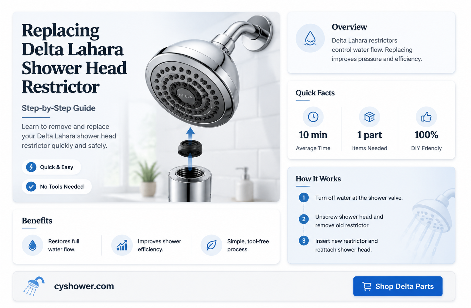 can delta lahara shower head restrictor be replaced