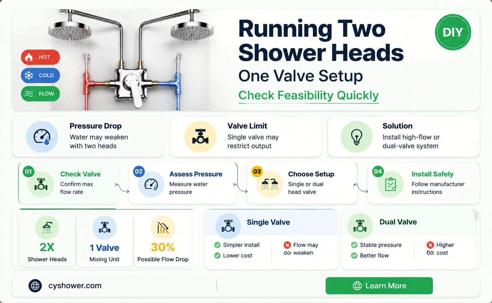 can i run 2 shower heads on 1 mixing valve