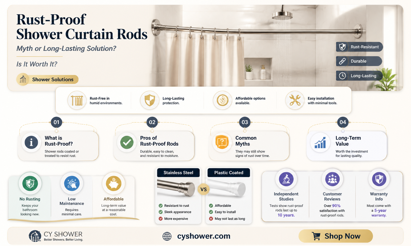 are rust proof shower curtain rods really rust proof