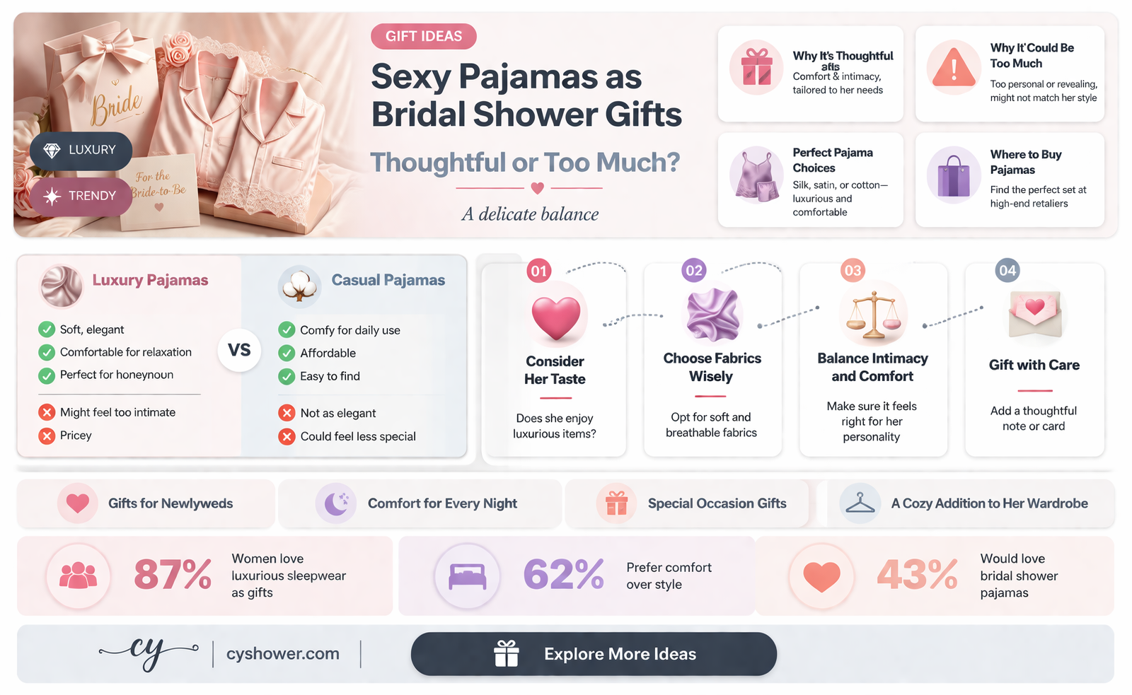 are sexy pajamas an okay bridal shower gift