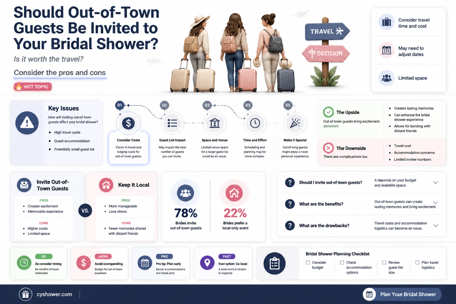 are out of town guests invited to bridal shower