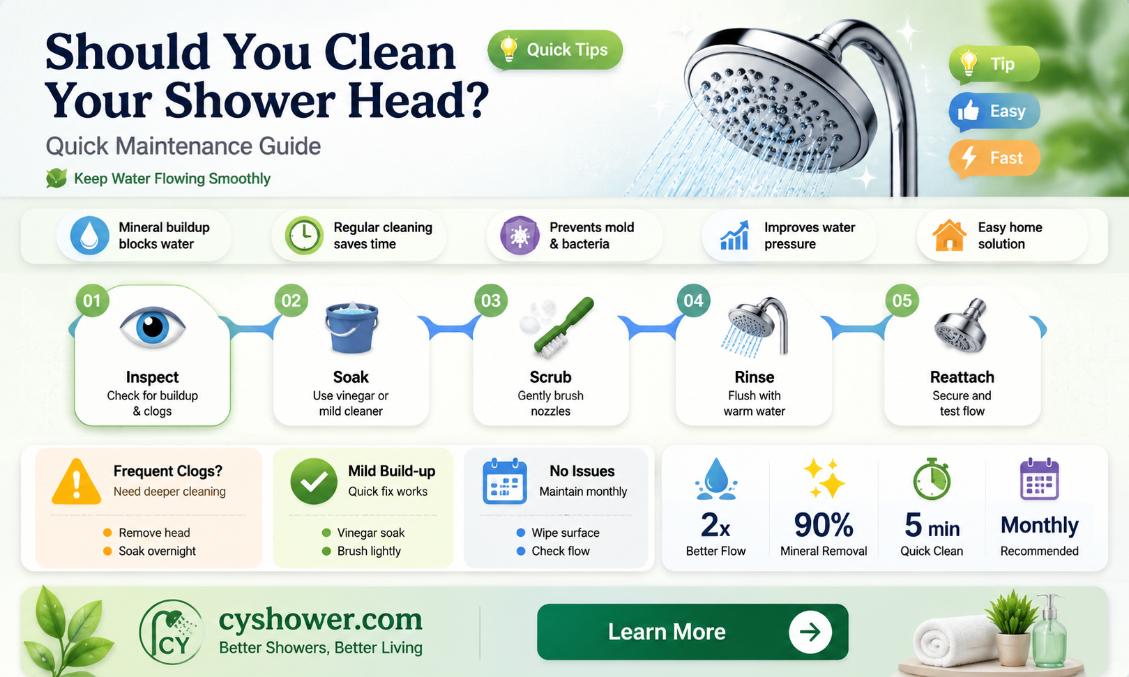 are you supposed to clean your shower head
