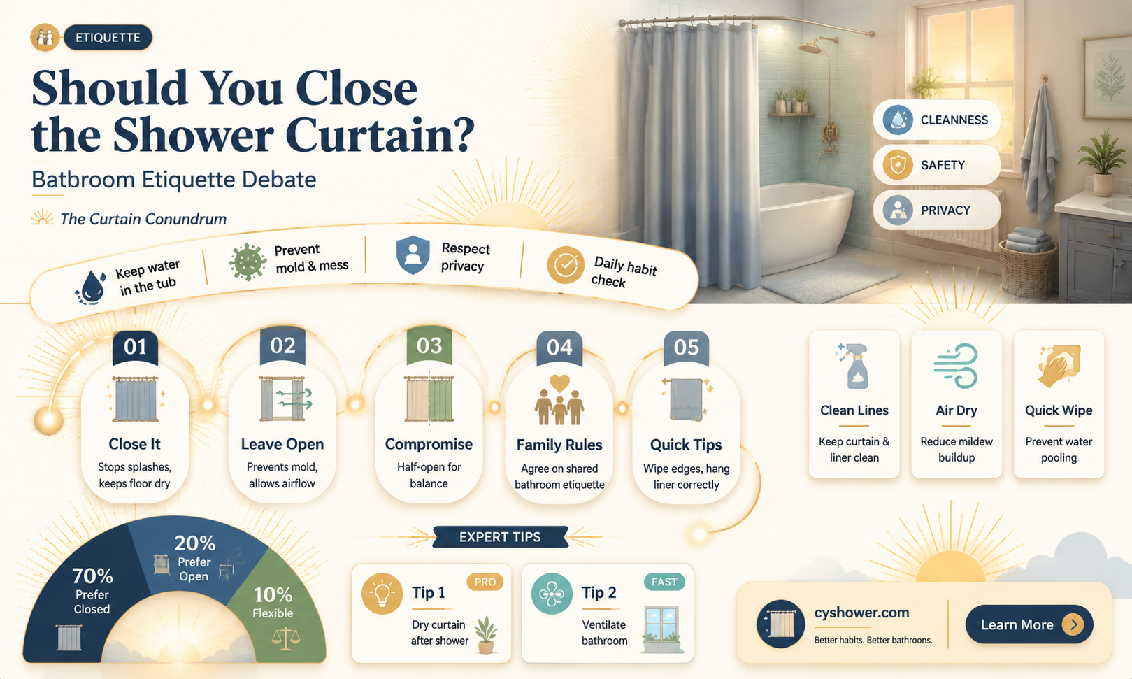 are you supposed to close the shower curtain