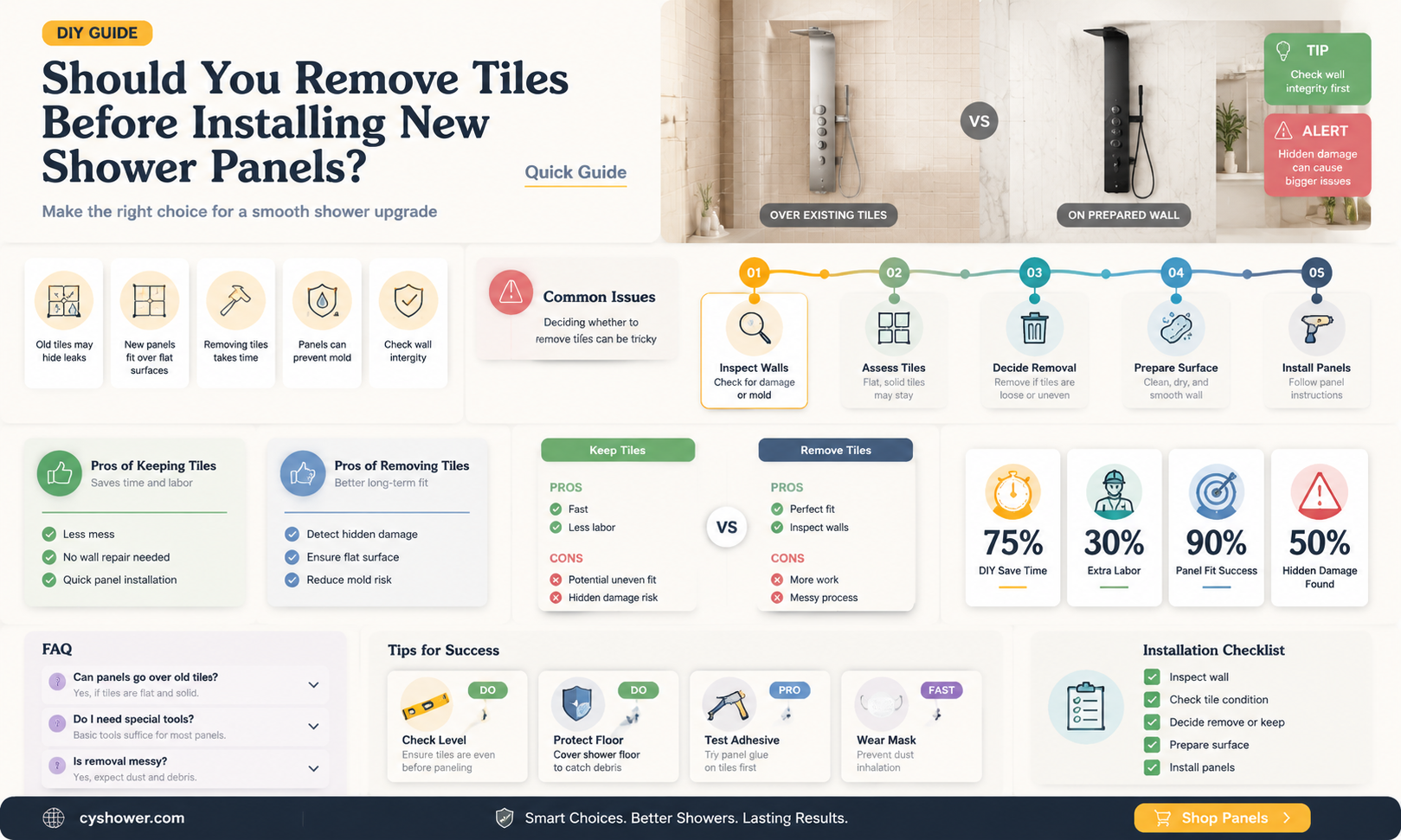 are tiles removed before installing new shower panels