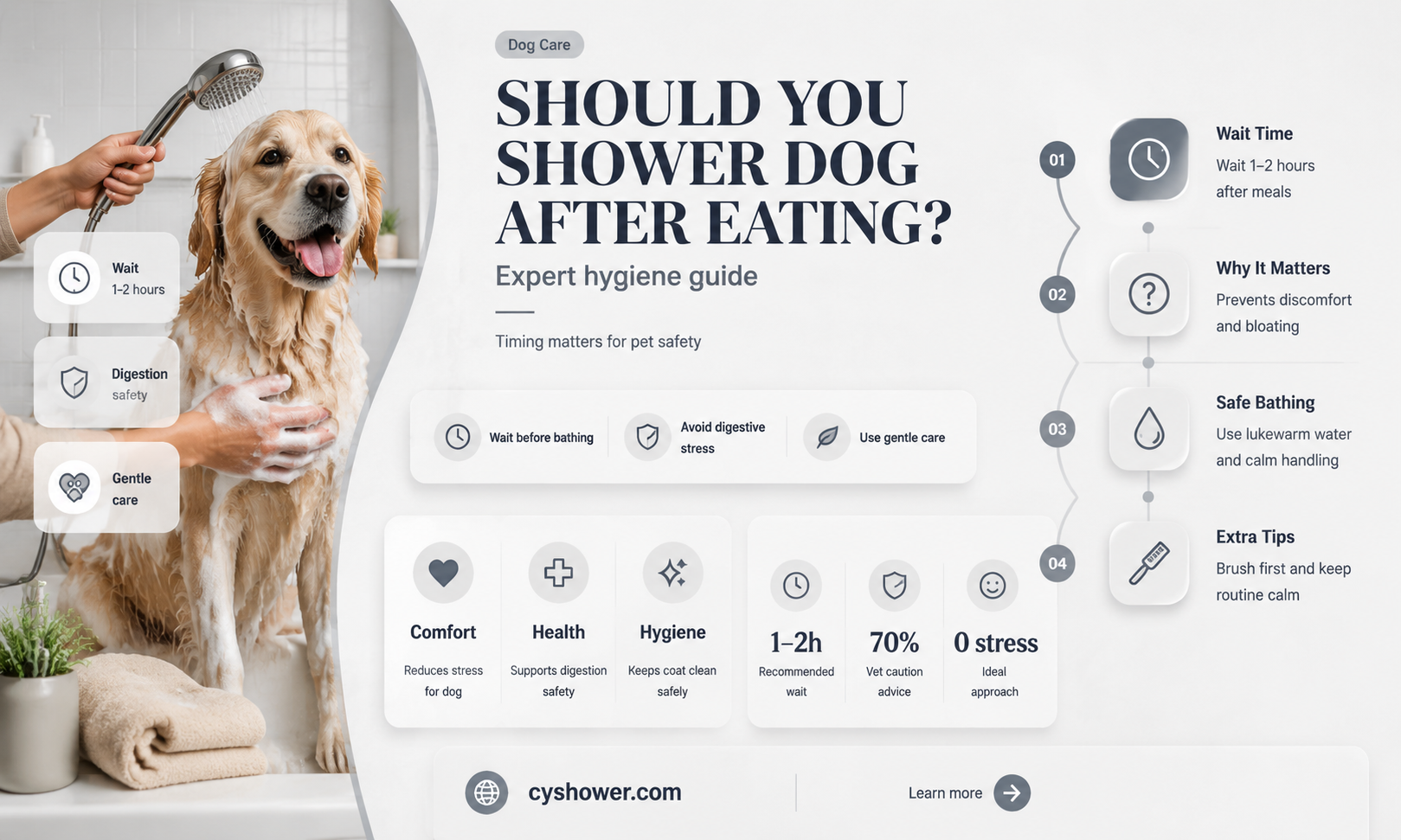 can i shower my dog after eating