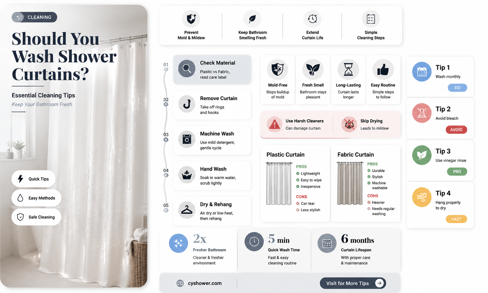 are you supposed to wash shower curtains