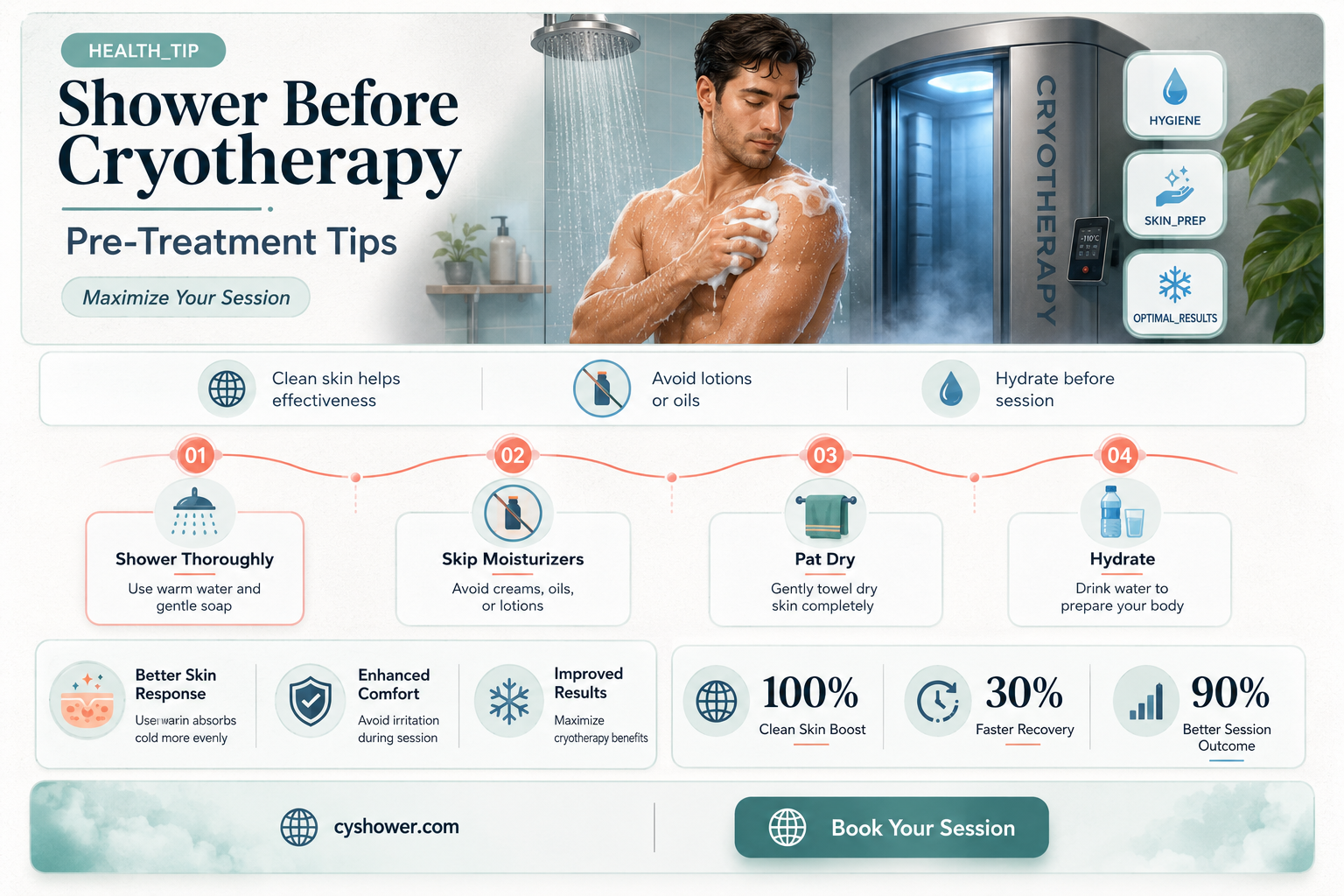 can i shower before cryotherapy