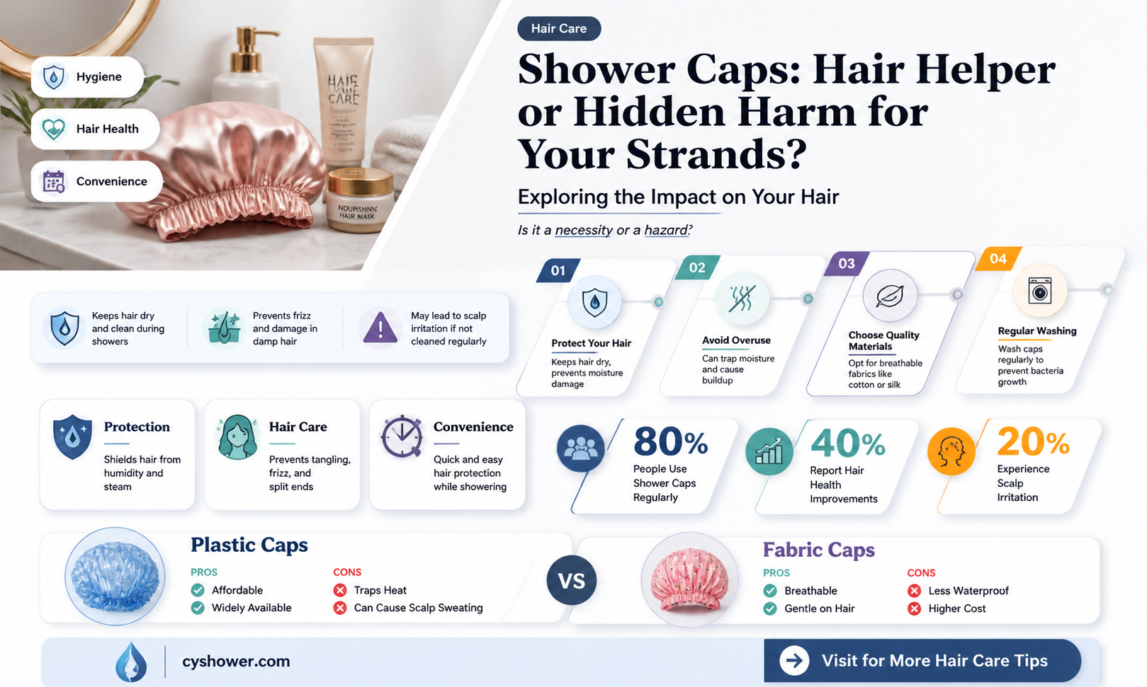 are shower caps bad for your hair