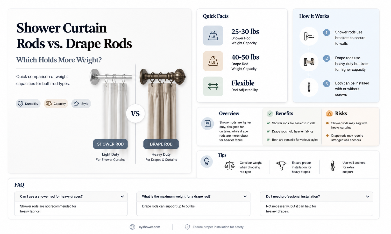 are shower curtain rods stronger than drape rods