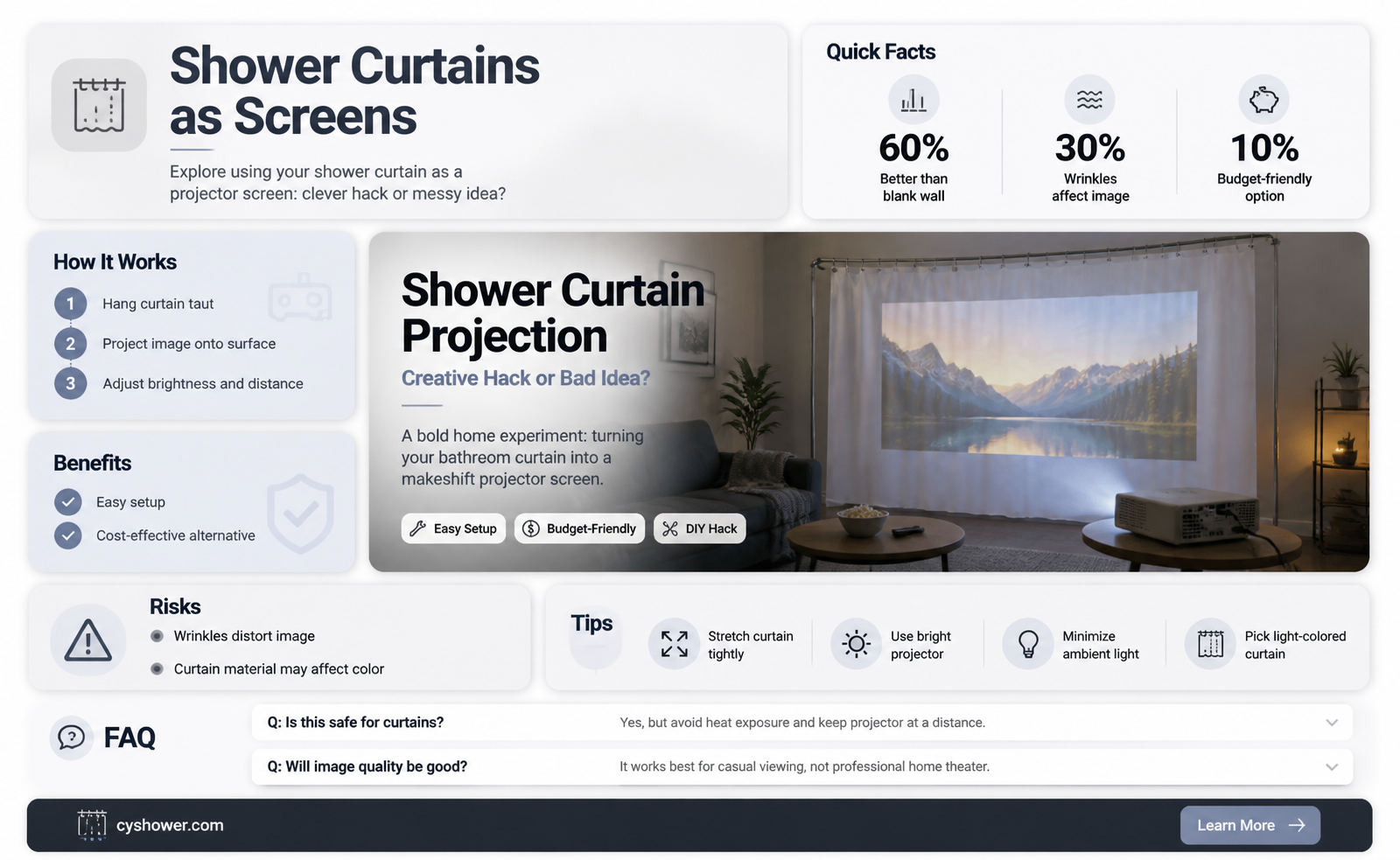 are shower curtains good projector screens