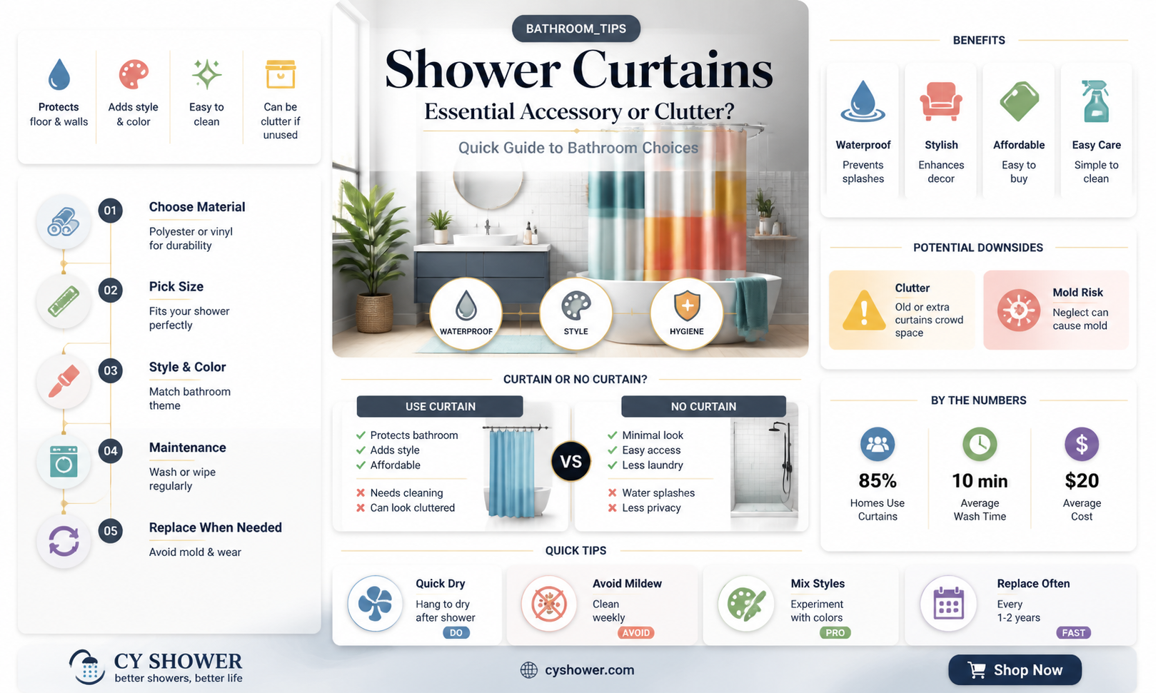 are shower curtains necessary