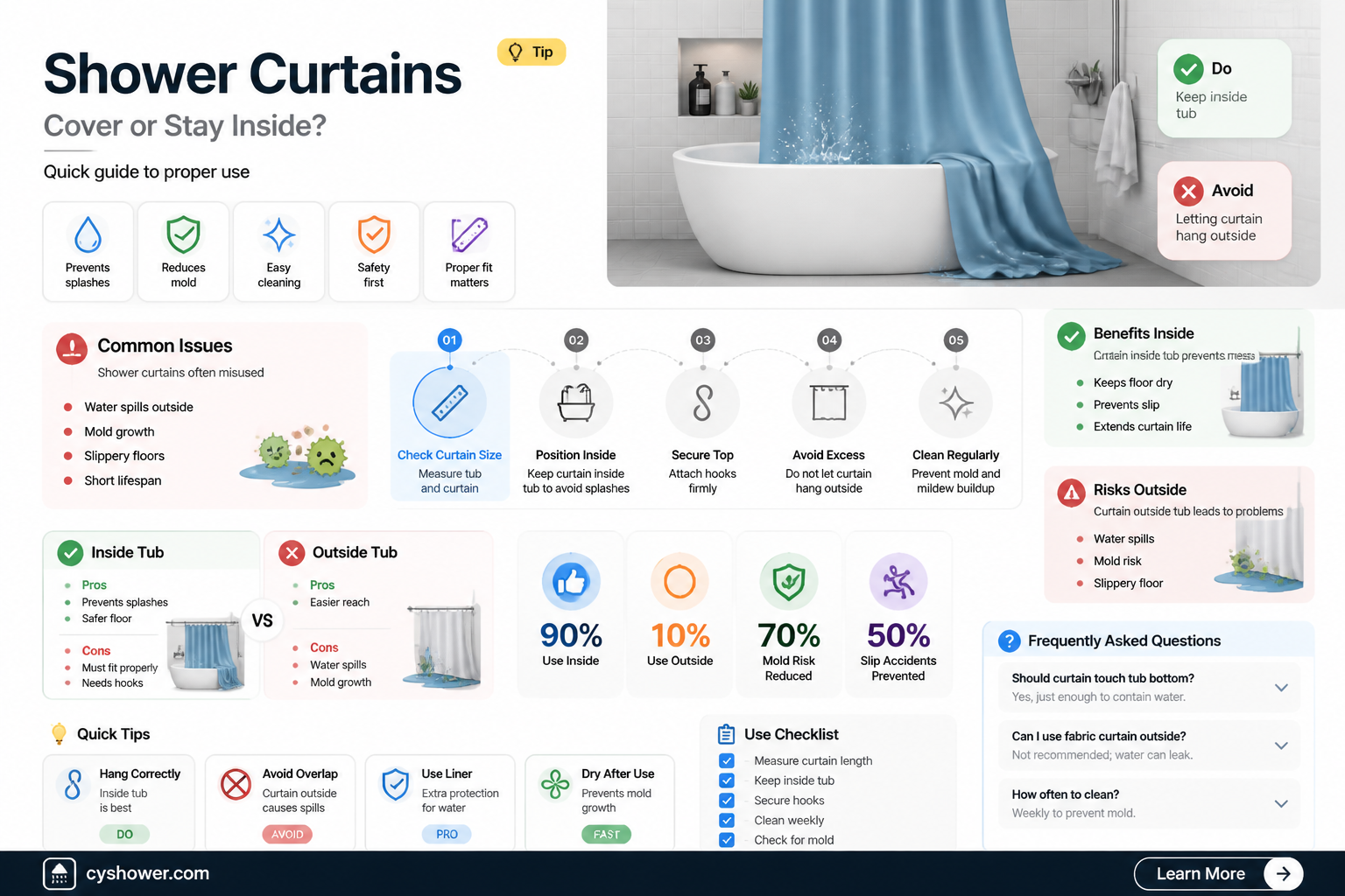 are shower curtains supposed to cover bathtub