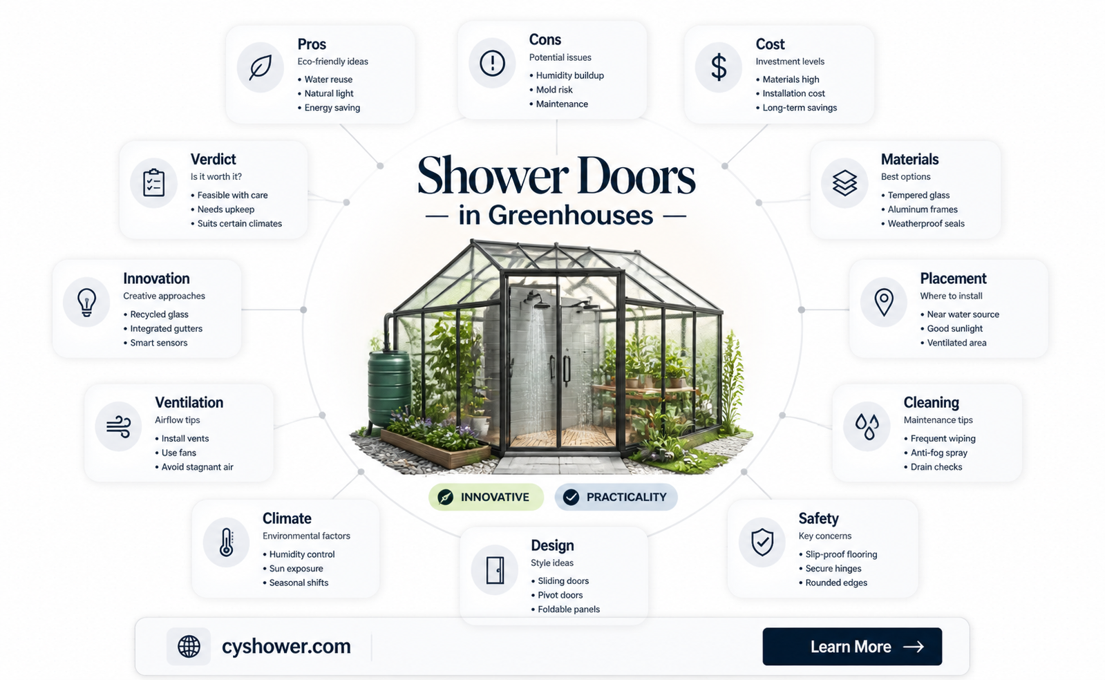 are shower doors good for a greenhouse