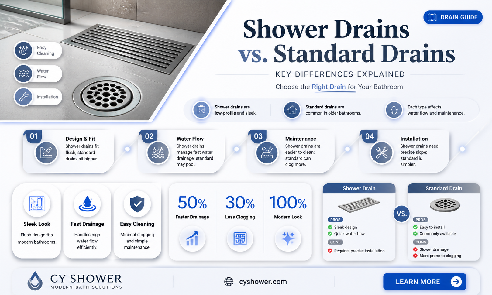 are shower drains different than a standard drain