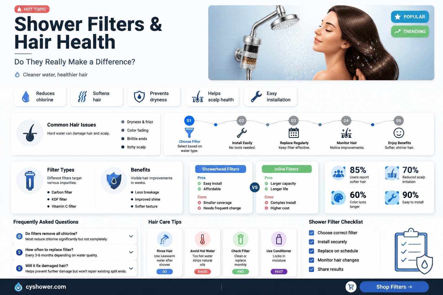 are there any shower filters that also improve hair health