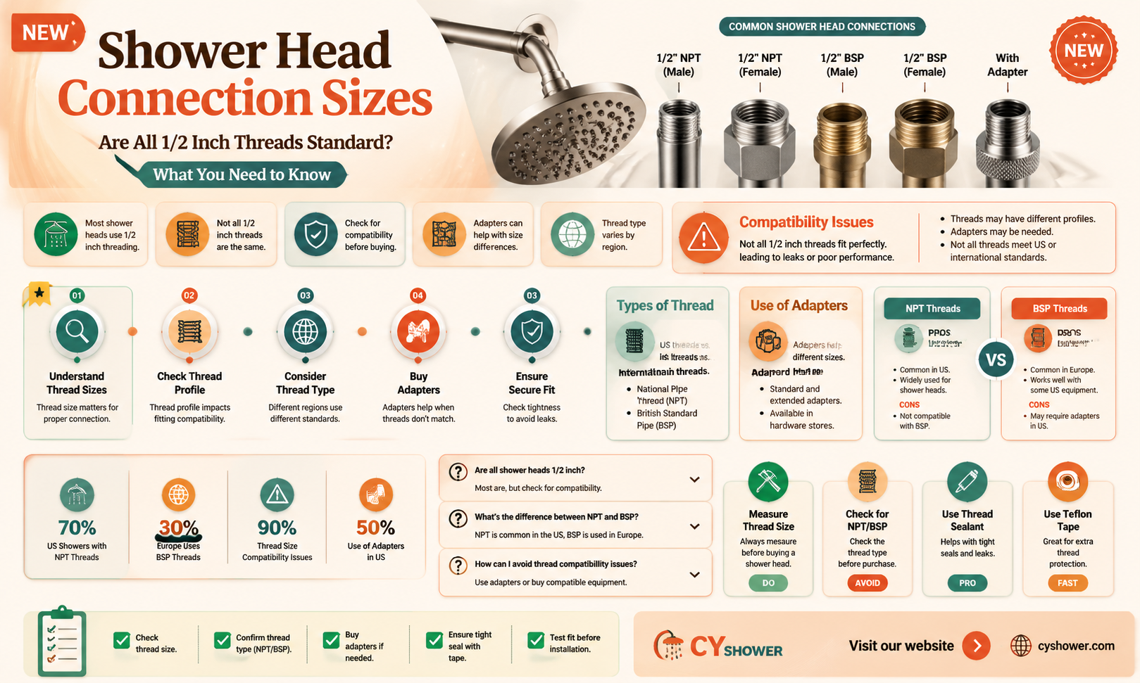 are all shower heads a 1 2 inch connection