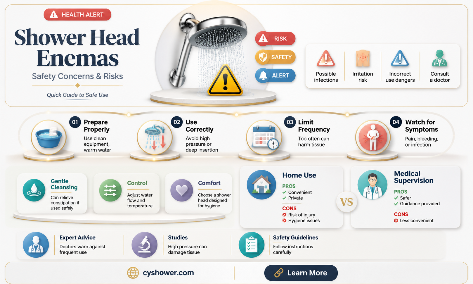 are shower head enemas safe