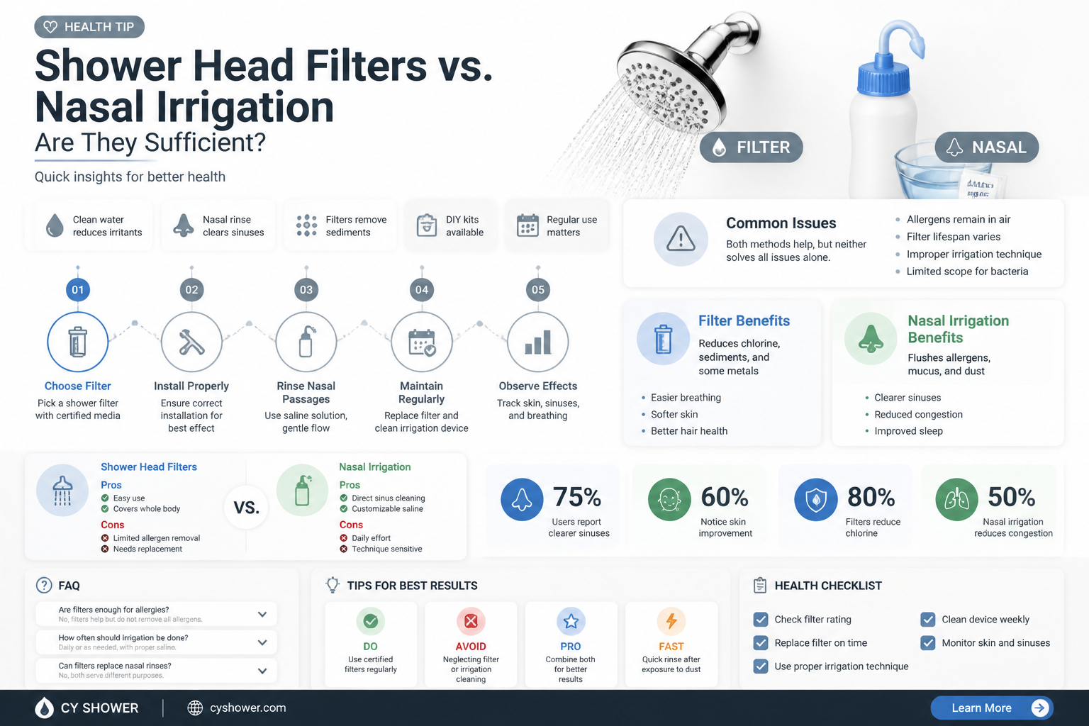 are shower head filters enough for nasal irrigation