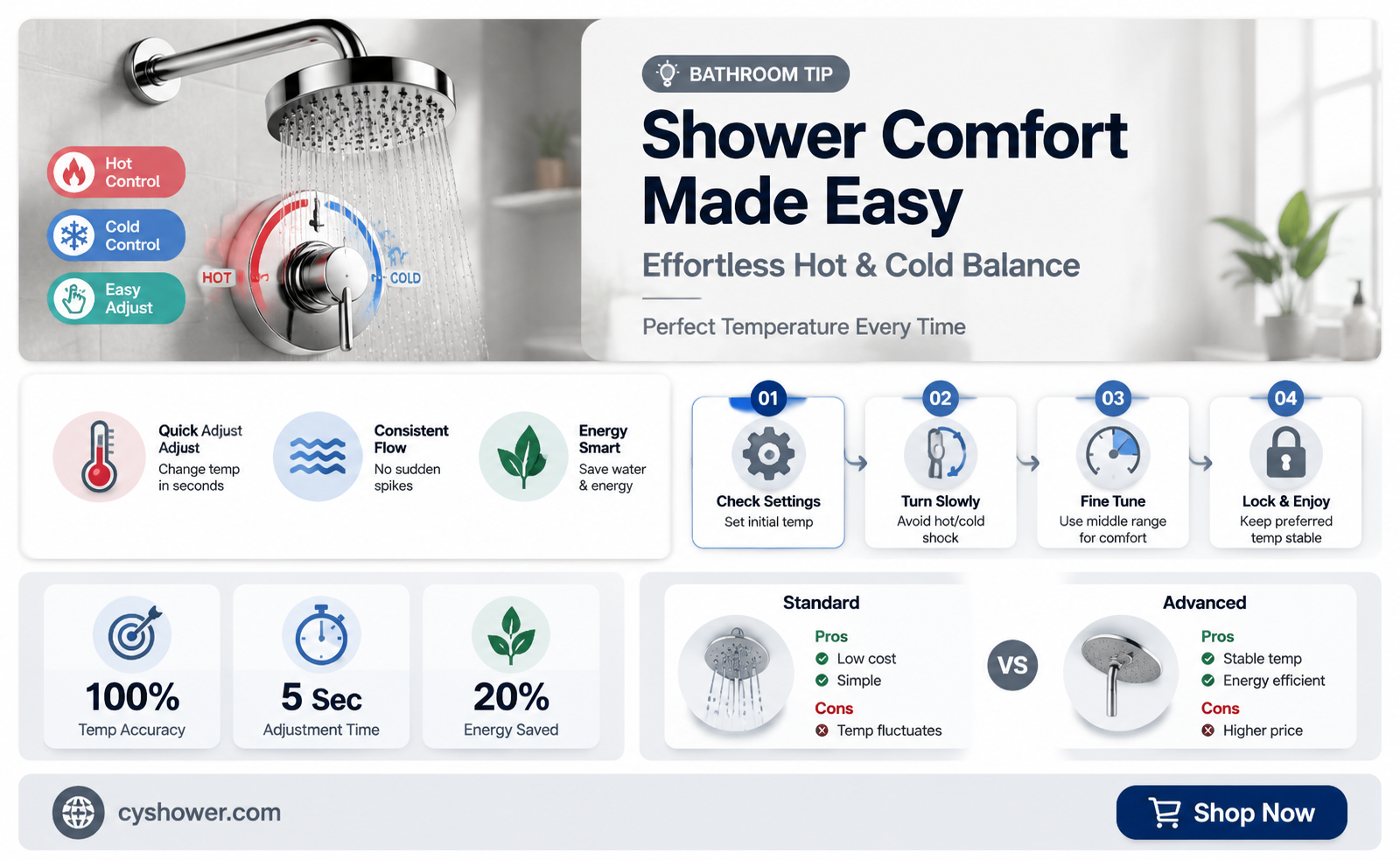 can a shower head balance hot and could water
