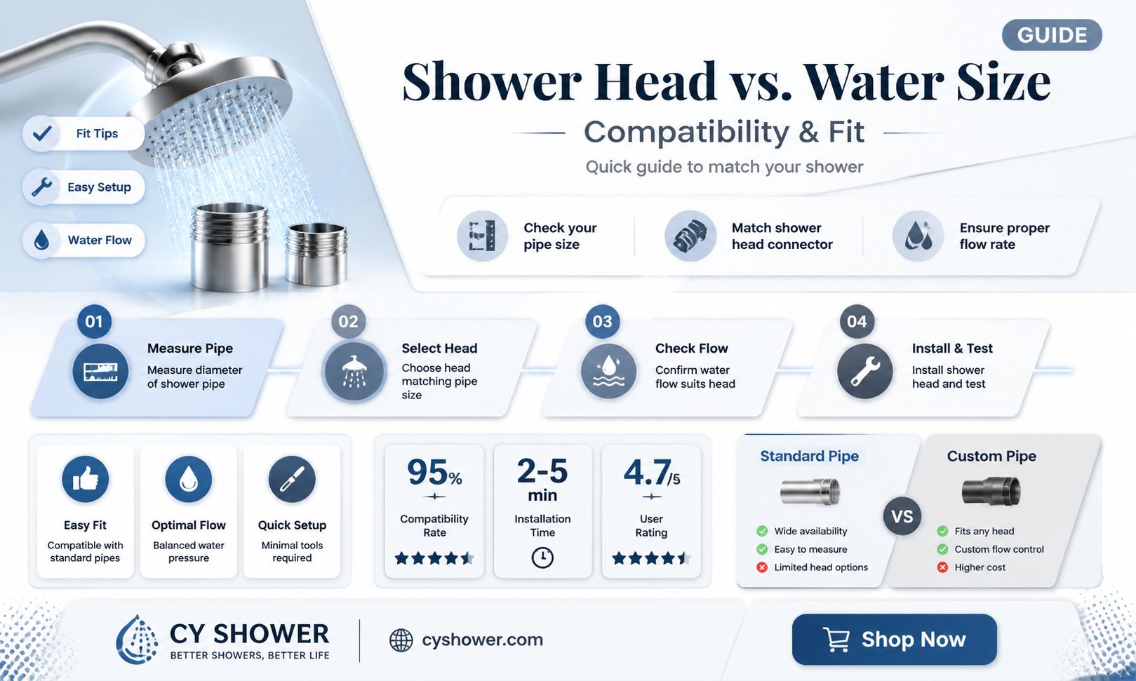 are shower head and water the same size