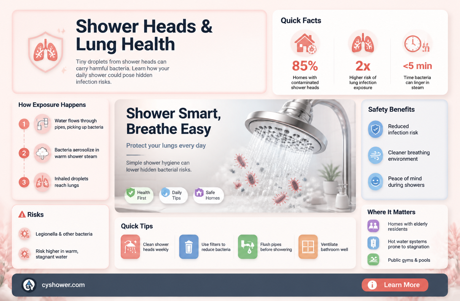 are shower heads causing chronic lung infections