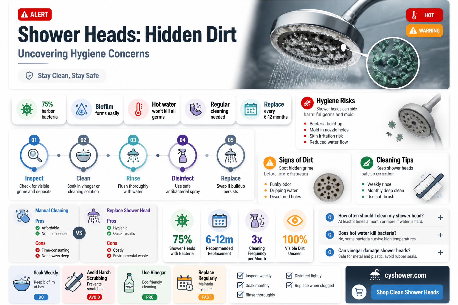 are shower heads that dirty