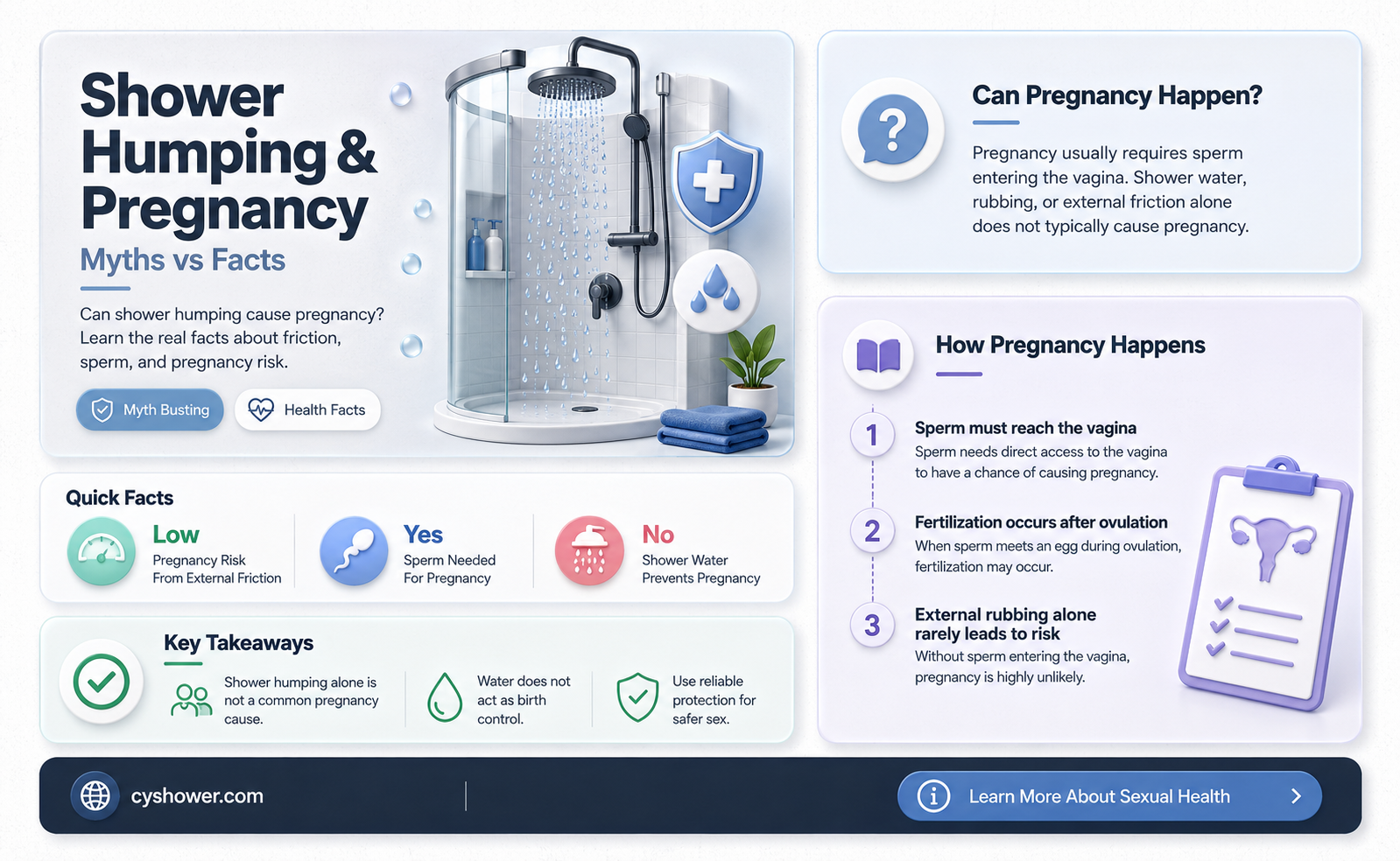 can humping in the shower get you pregnant