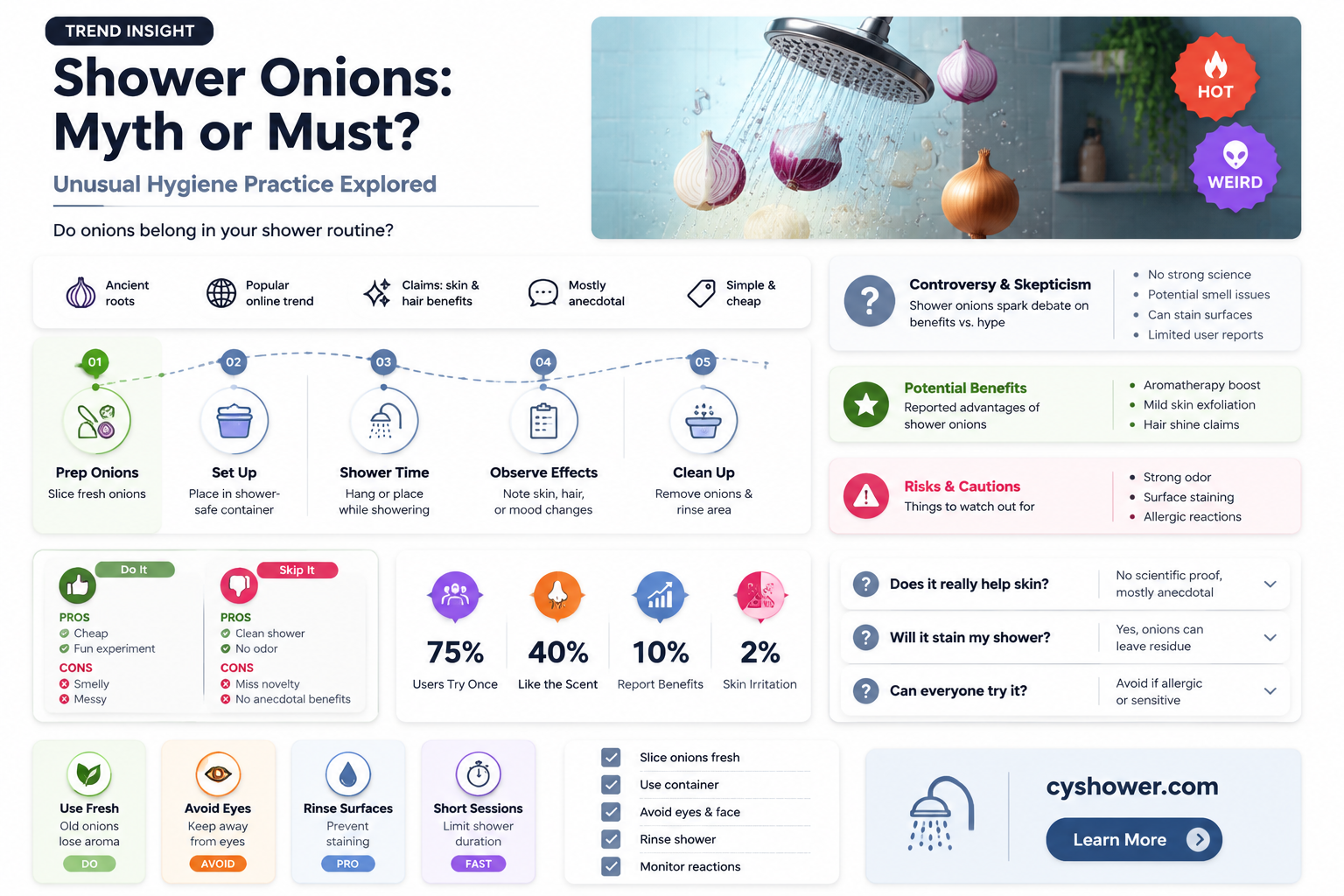 are you supposed to take shower onions