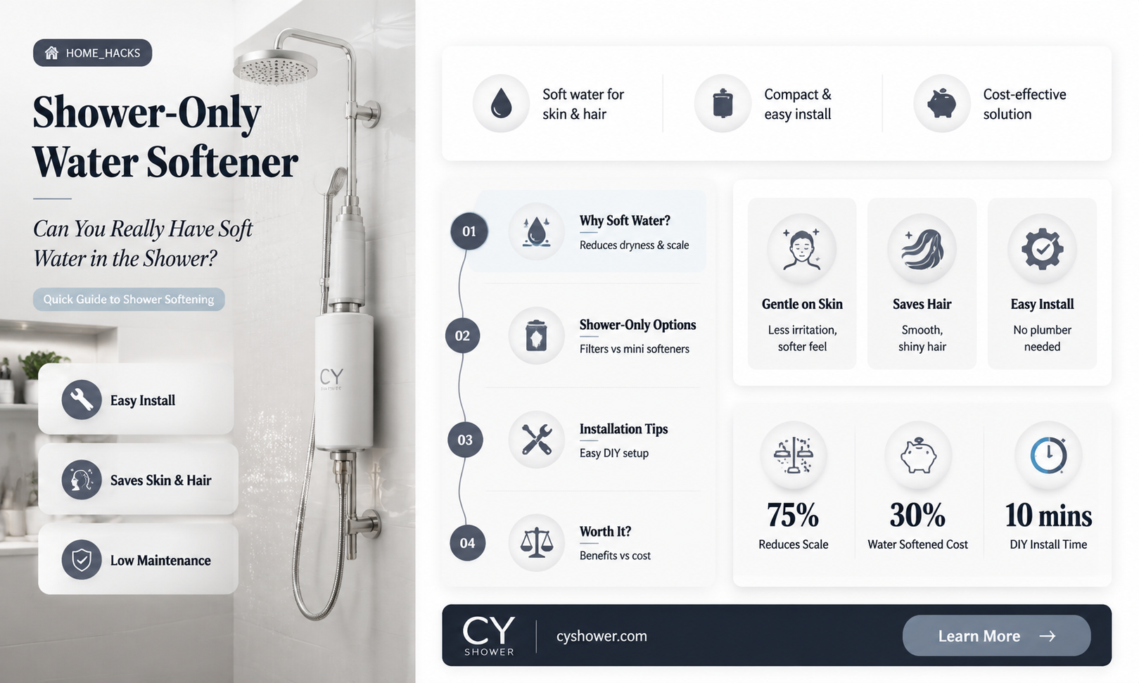 can i get a water softener just for my shower