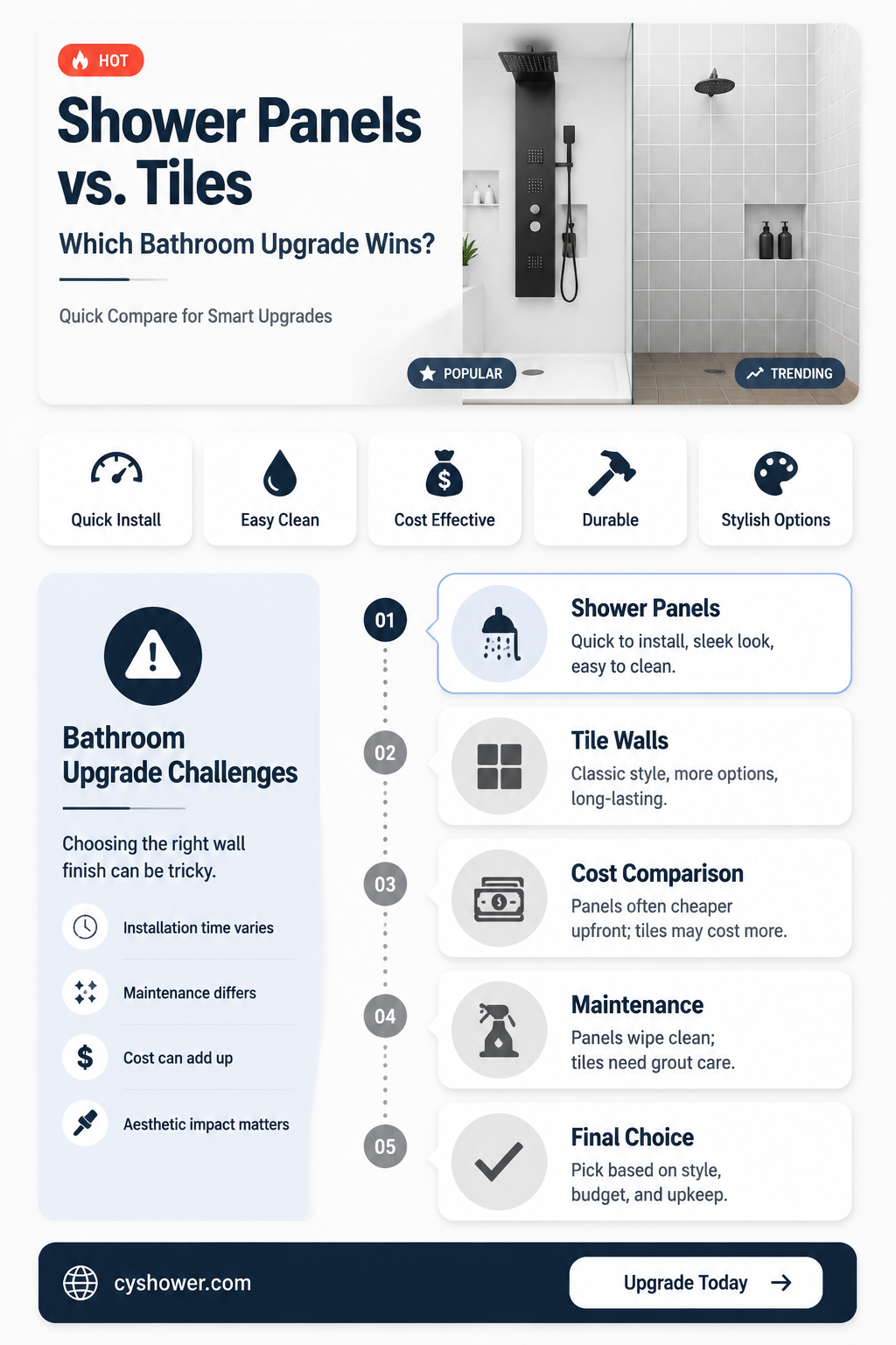 are shower panels better than tiles