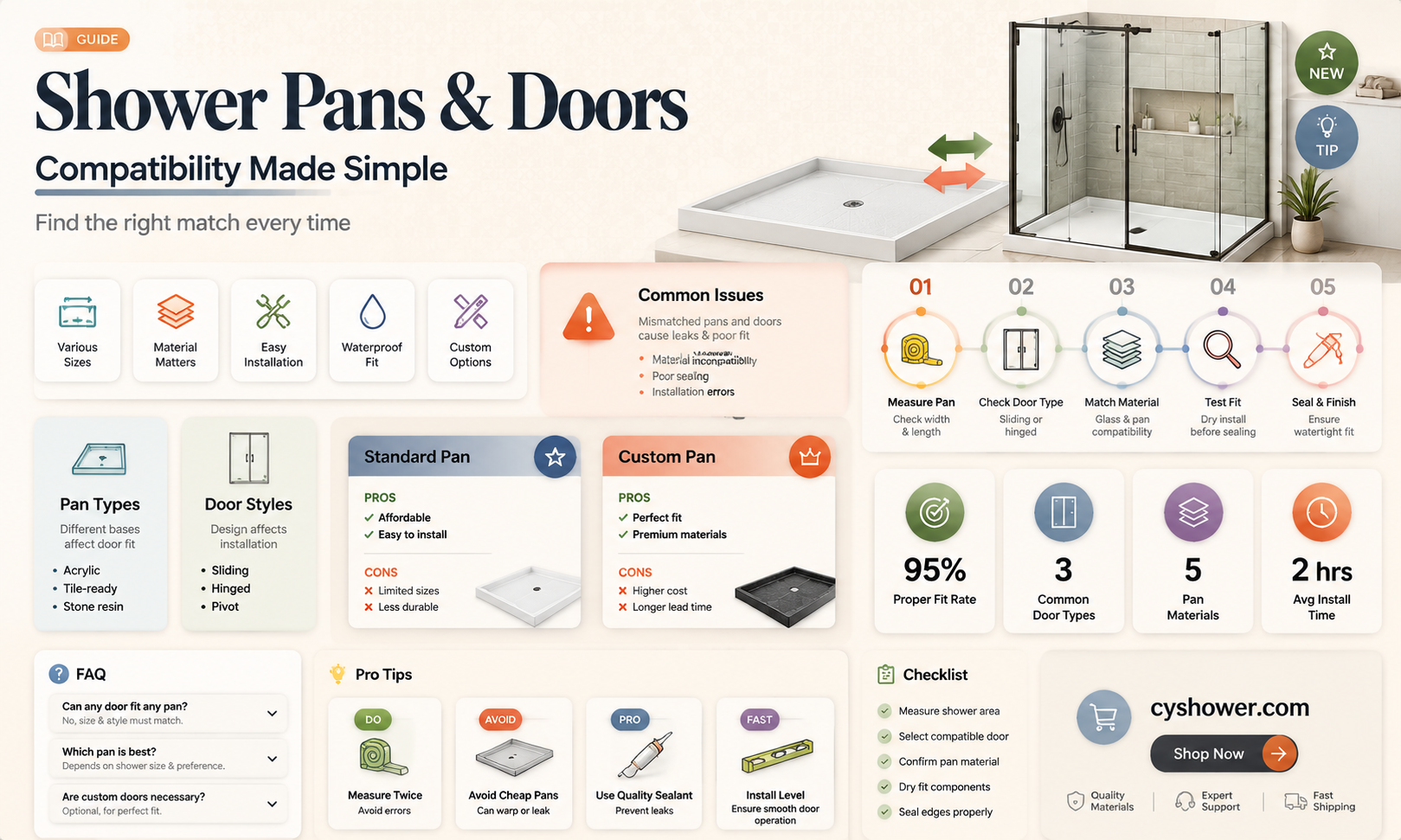 are shower pans for shower doors different