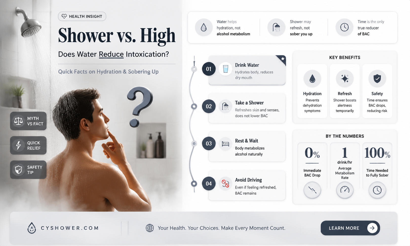 can a shower get u less high