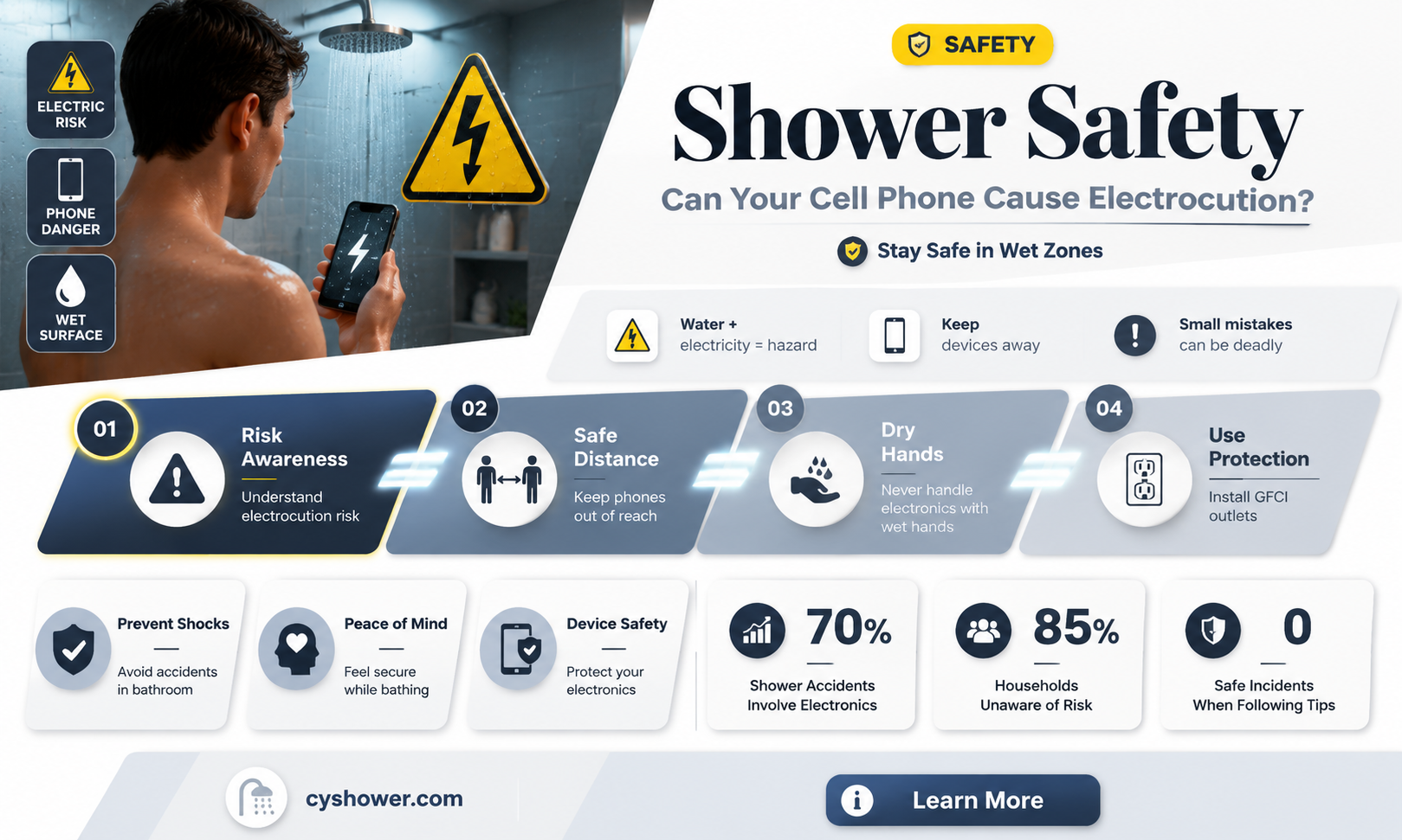 can i get electrocuted in the shower from cell phone