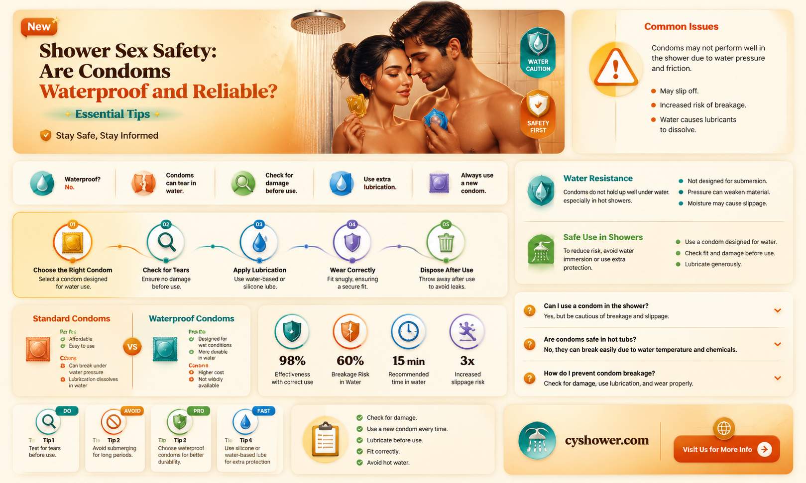 are condoms water safe in shower