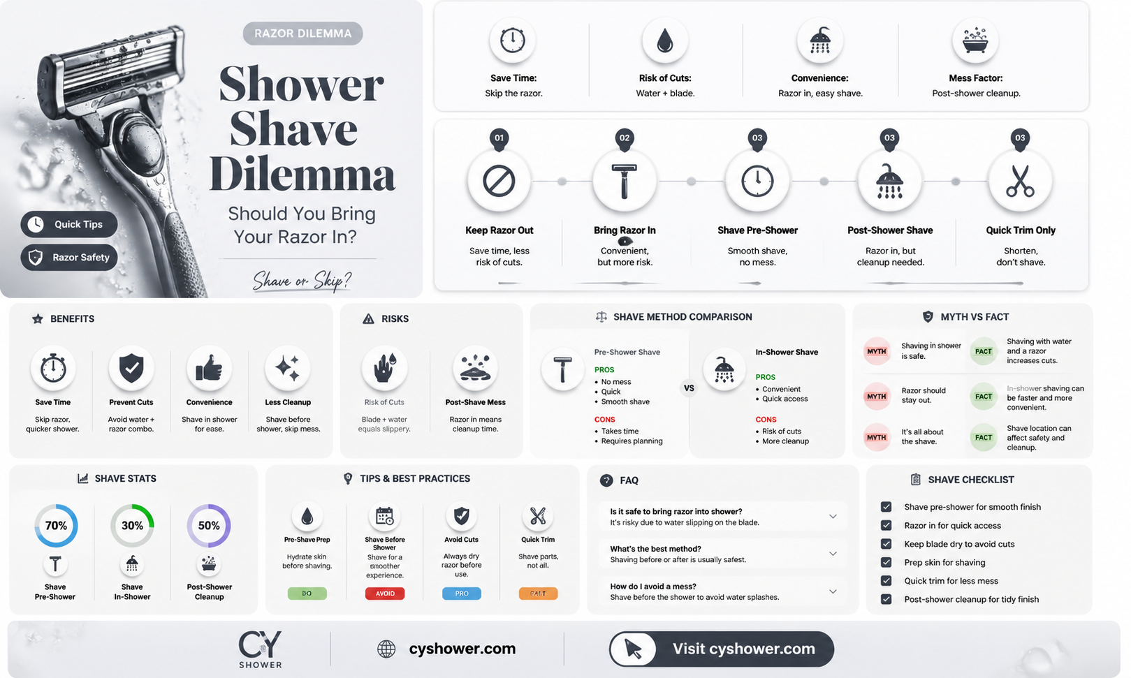 am i supposed to take my razor in the shower
