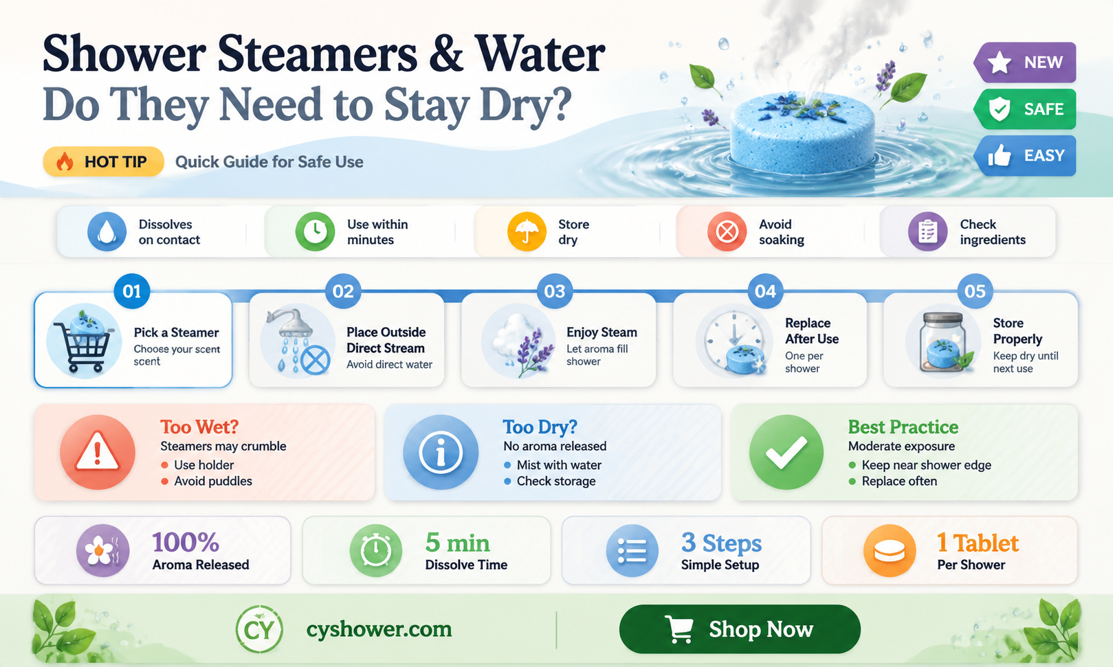 are shower steamers supposed to get wet