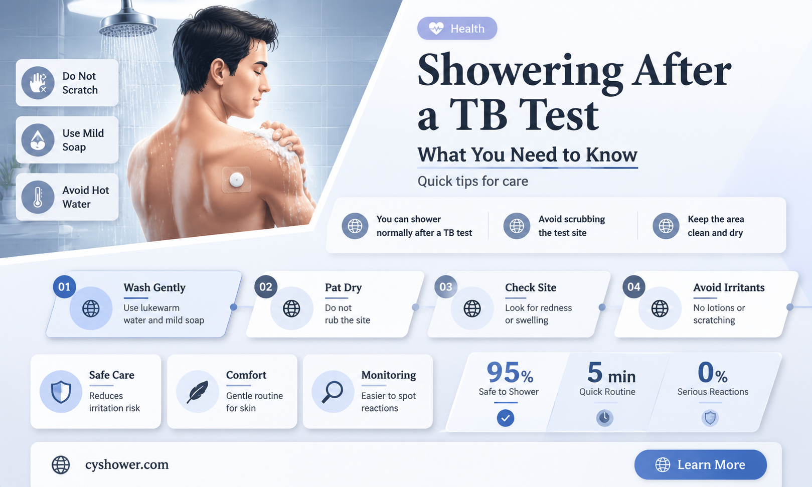 can i shower after getting a tb test