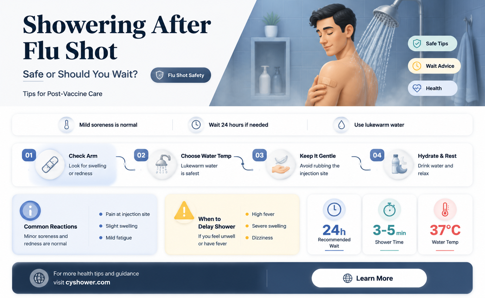 can i shower after getting a flu shot