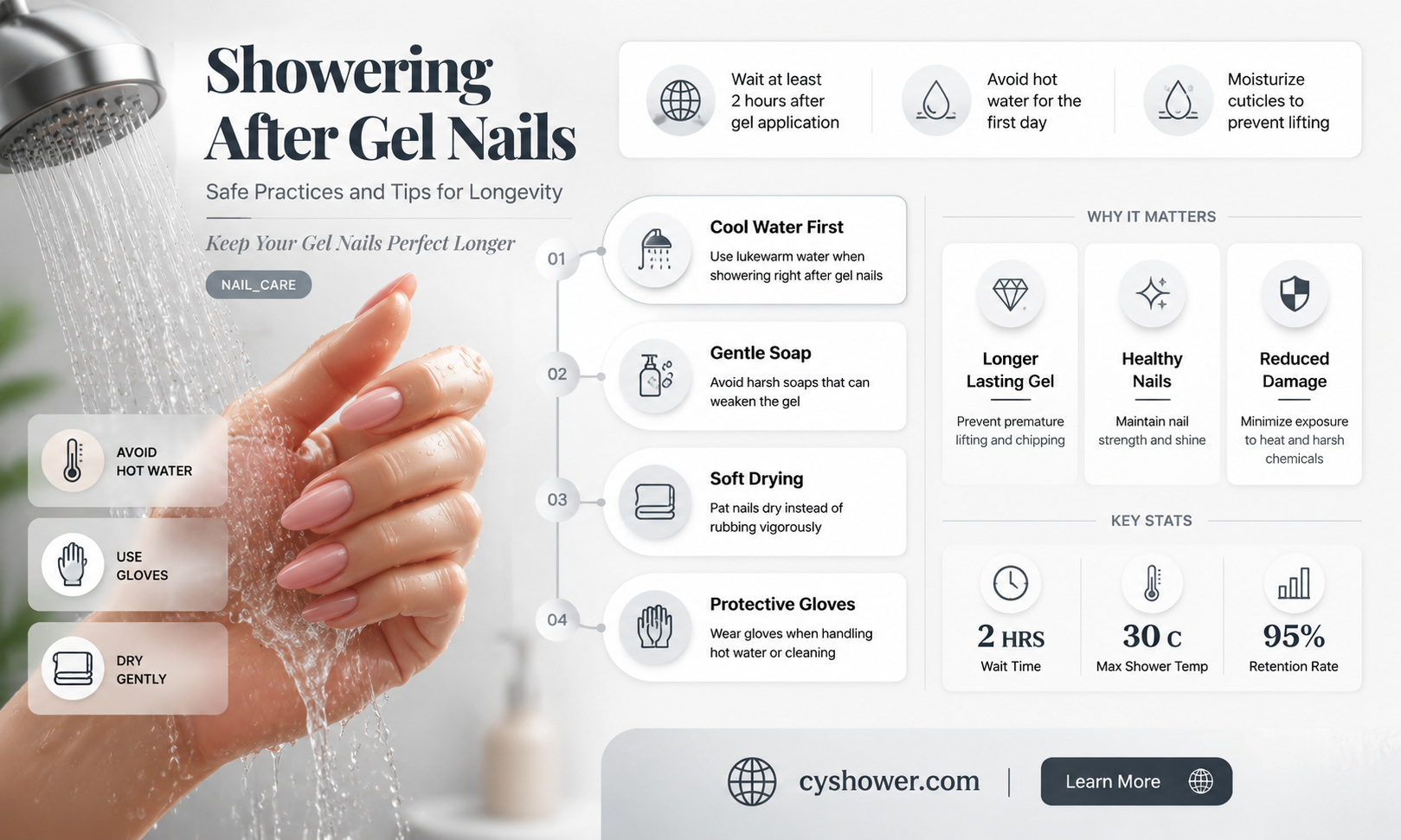 can i shower after getting gel nails