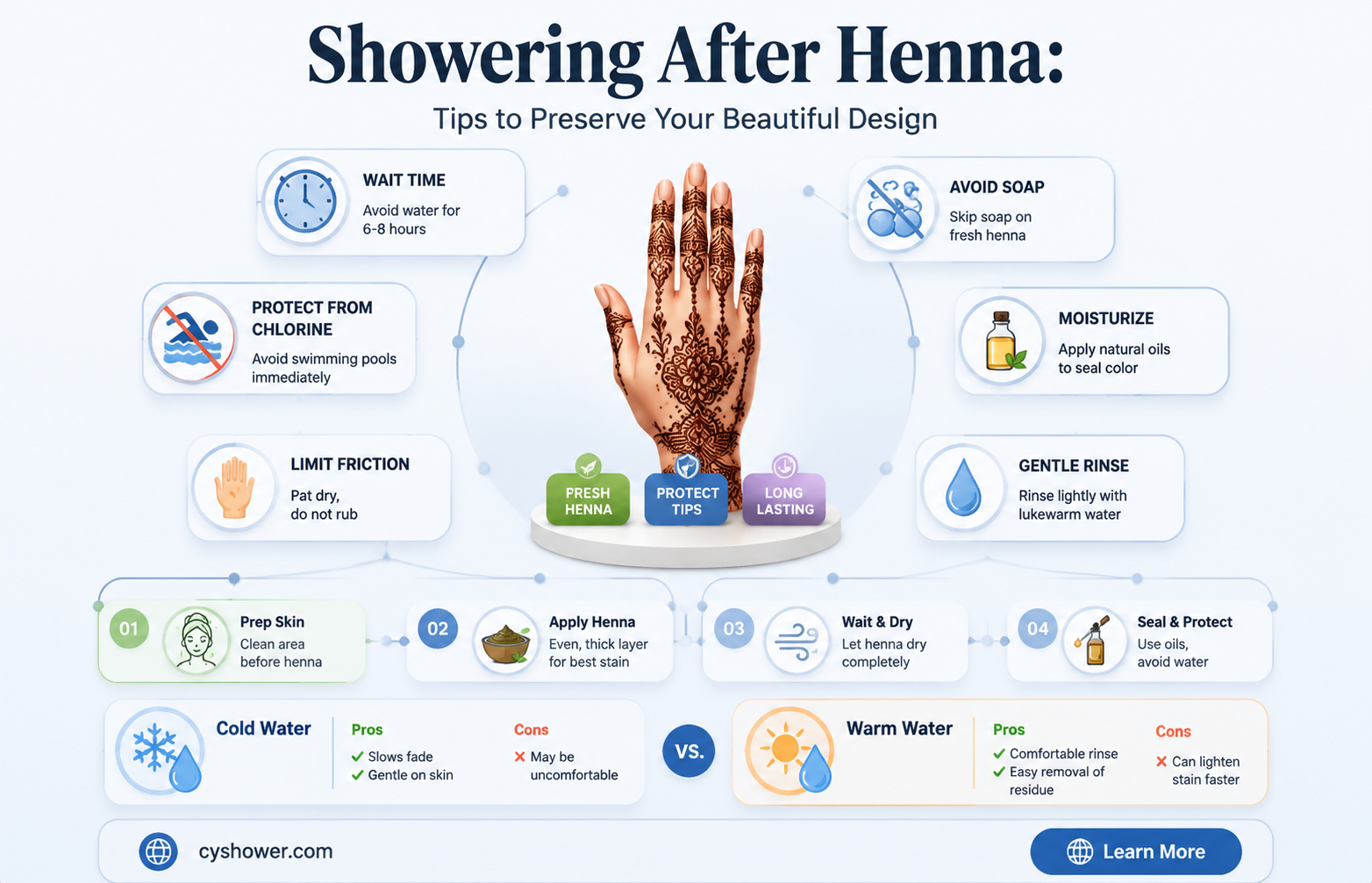 can i shower after getting henna