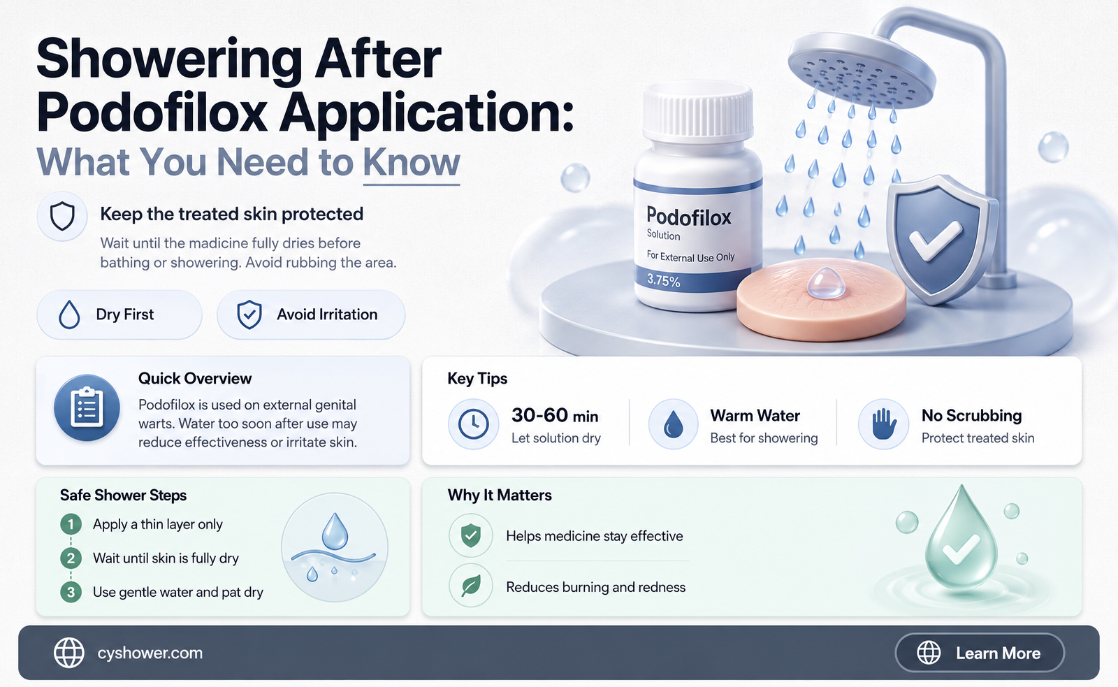 can i shower after i applied podofilox