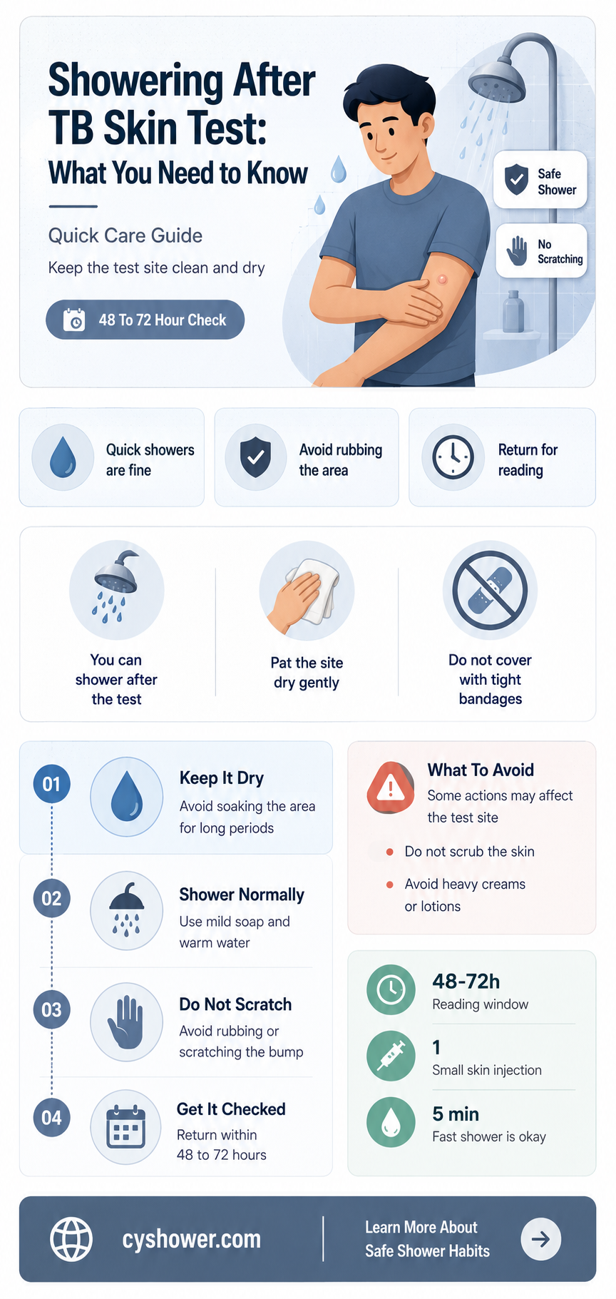 can i shower after tb skin test