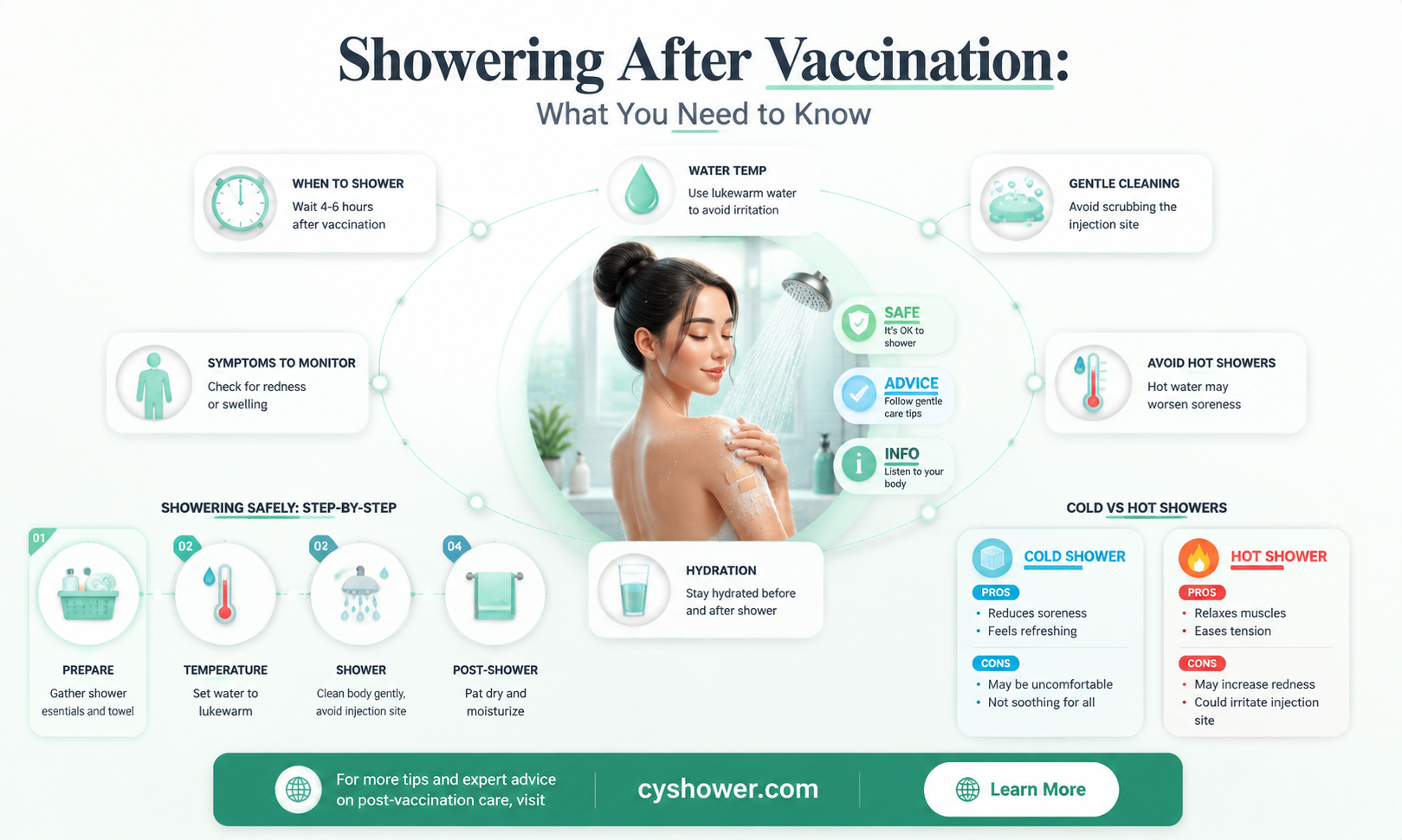 can i shower after getting a vaccine