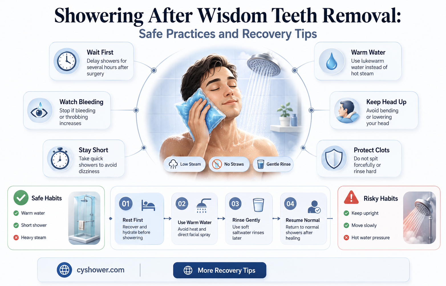 can i shower after my wisdom teeth removal