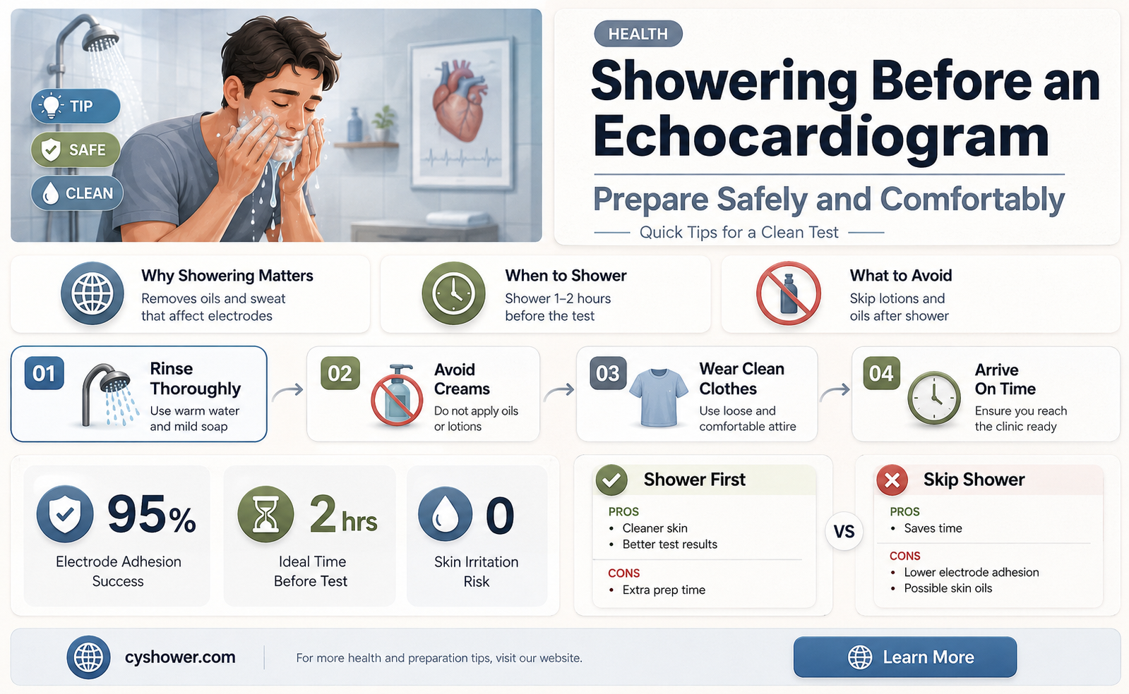 can i shower before an echocardiogram