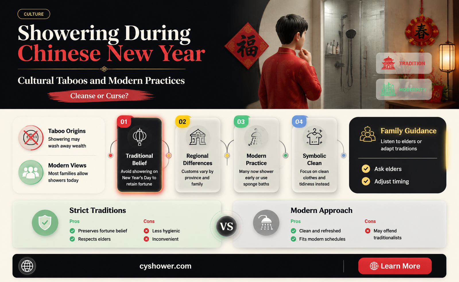 can i shower during cny