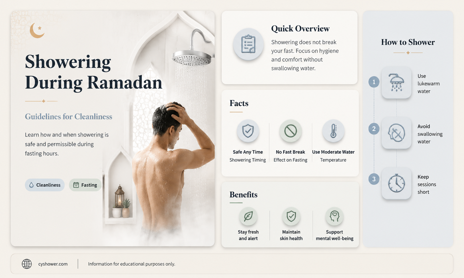 can i shower during ramadan