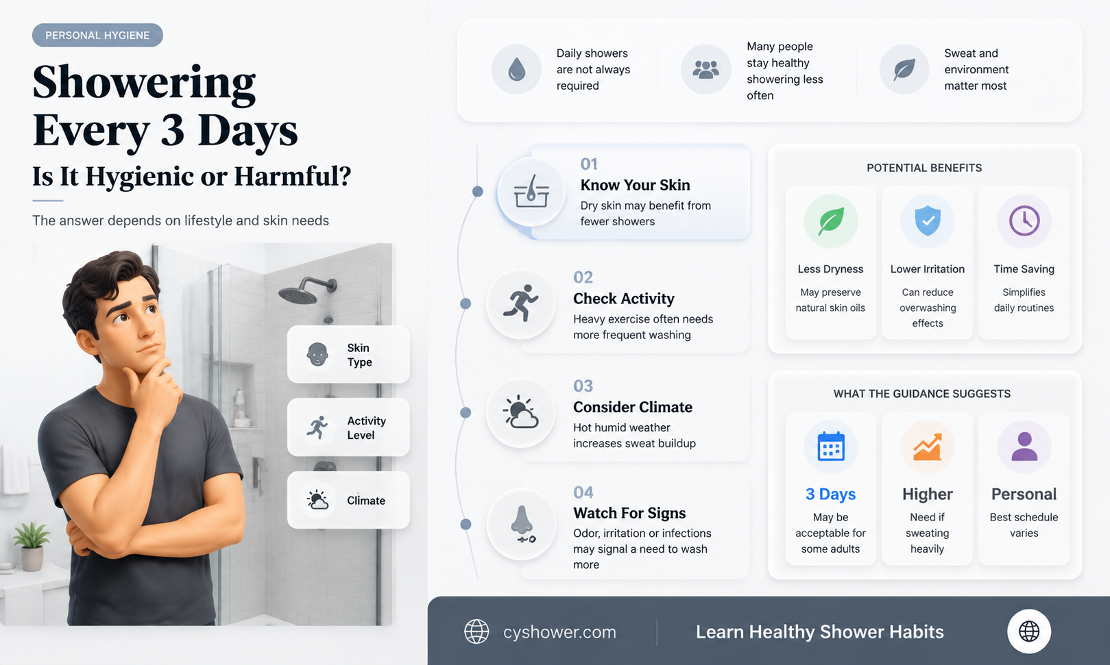 can i shower every 3 days