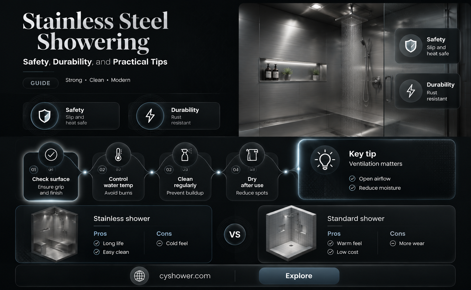 can i shower in stainless steel