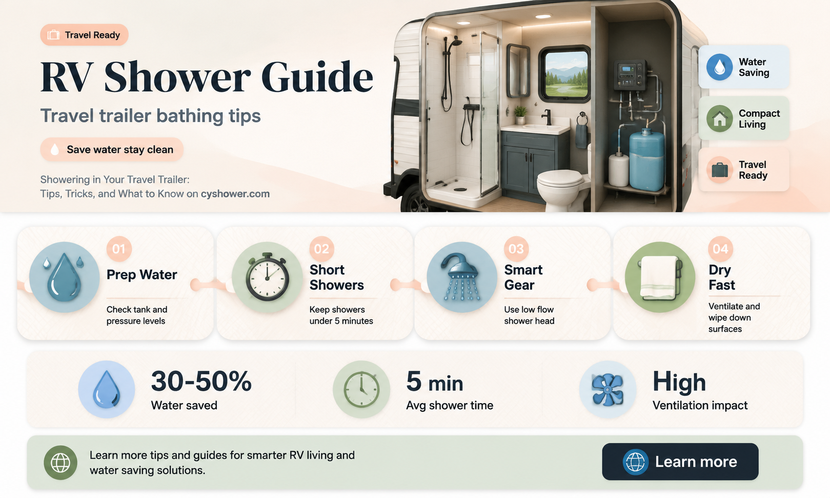 can i shower in my travel trailer